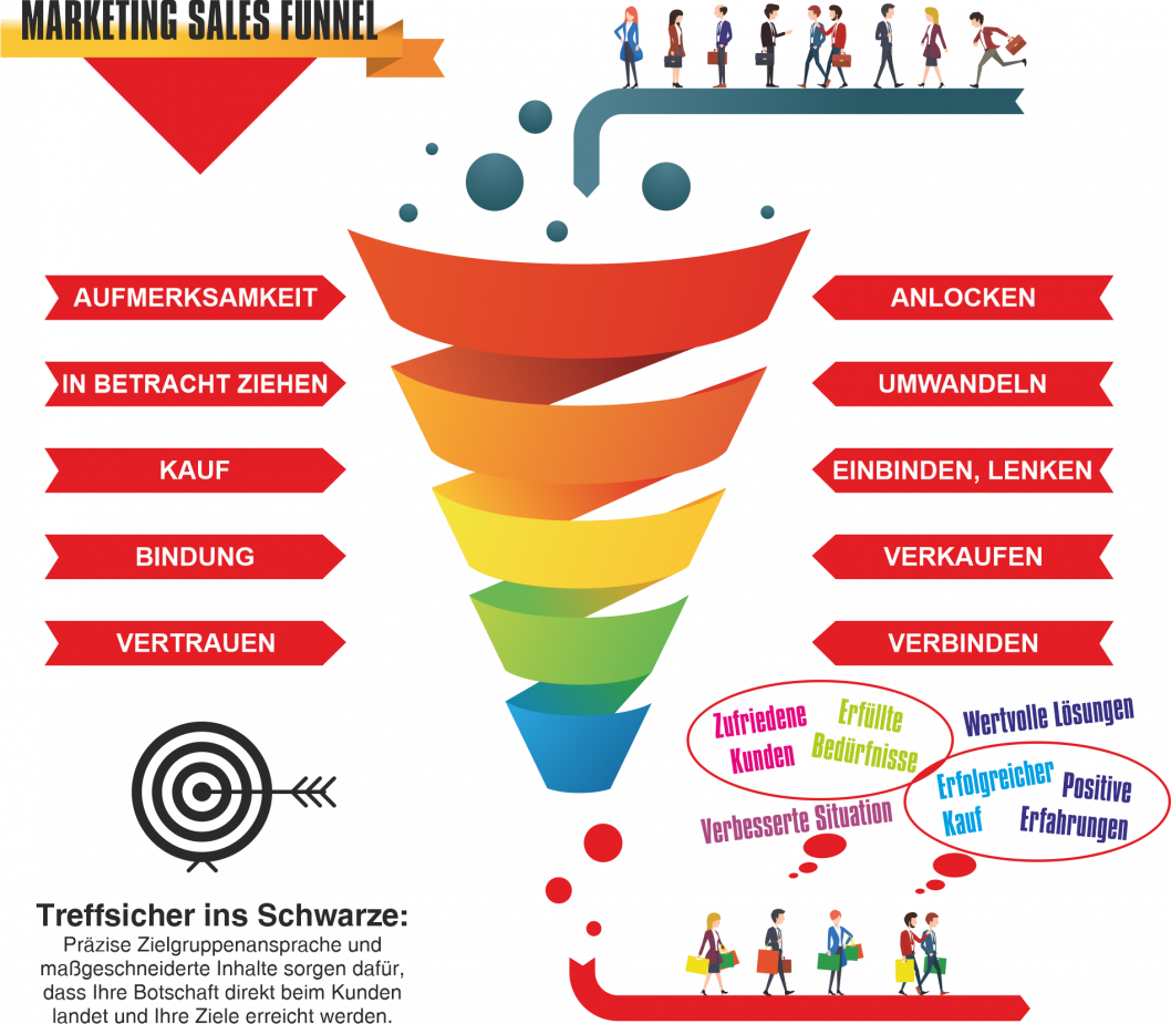 komma-institut-marketing-sales-funnel.png